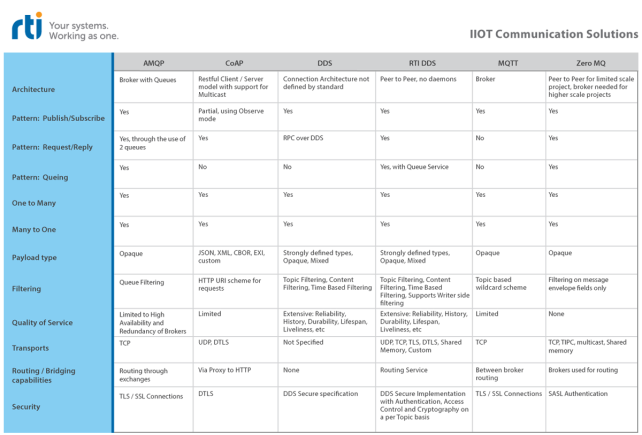 Industrial IoT коммуникации: 6 проверенных инфраструктурных протоколов