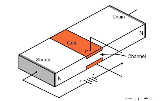 Полевые транзисторы с p-n переходом (JFET): конструкция, работа и продвинутые варианты