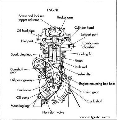 Эволюция и производство мотоциклов: от истории к современной инженерии