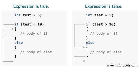 Условные операторы в C: if, else и не только — подробное руководство