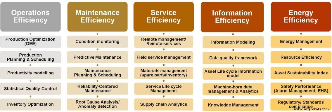 Предиктивное обслуживание: тестбед Asset Efficiency держит самолёты в безопасности