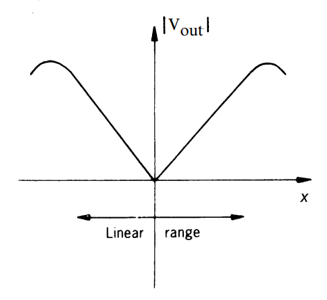 Linear Variable Differential Transformers (LVDT): фундаментальы, дизайн и ключевые метрики производительности