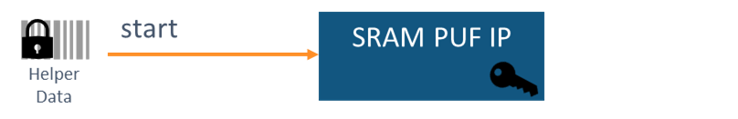 SRAM PUF:究极的可信根,为安全的IoT设备