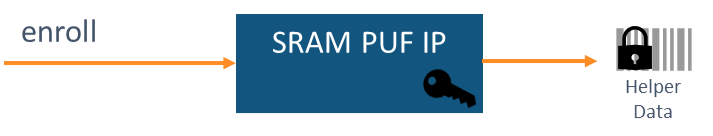 SRAM PUF:究极的可信根,为安全的IoT设备