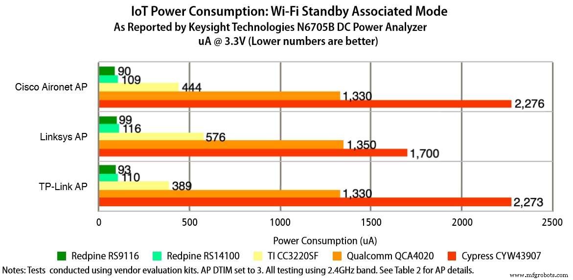 Redpine Signals представляет RS9116N-DBT: универсальный SoC для IoT с двухдиапазонным Wi-Fi, Bluetooth 5, Thread и встроенным AI