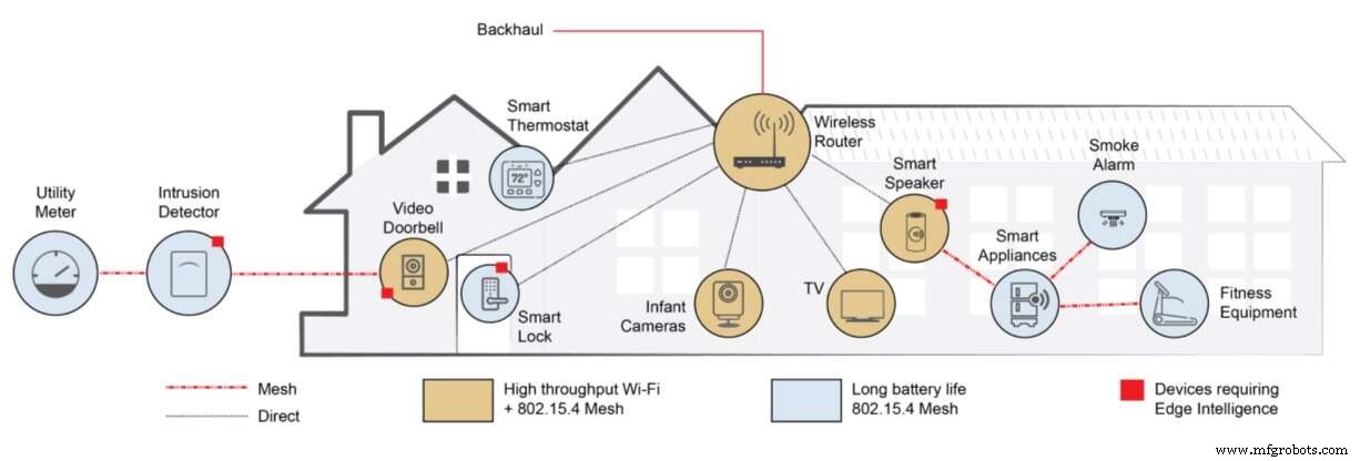 Redpine Signals представляет RS9116N-DBT: универсальный SoC для IoT с двухдиапазонным Wi-Fi, Bluetooth 5, Thread и встроенным AI