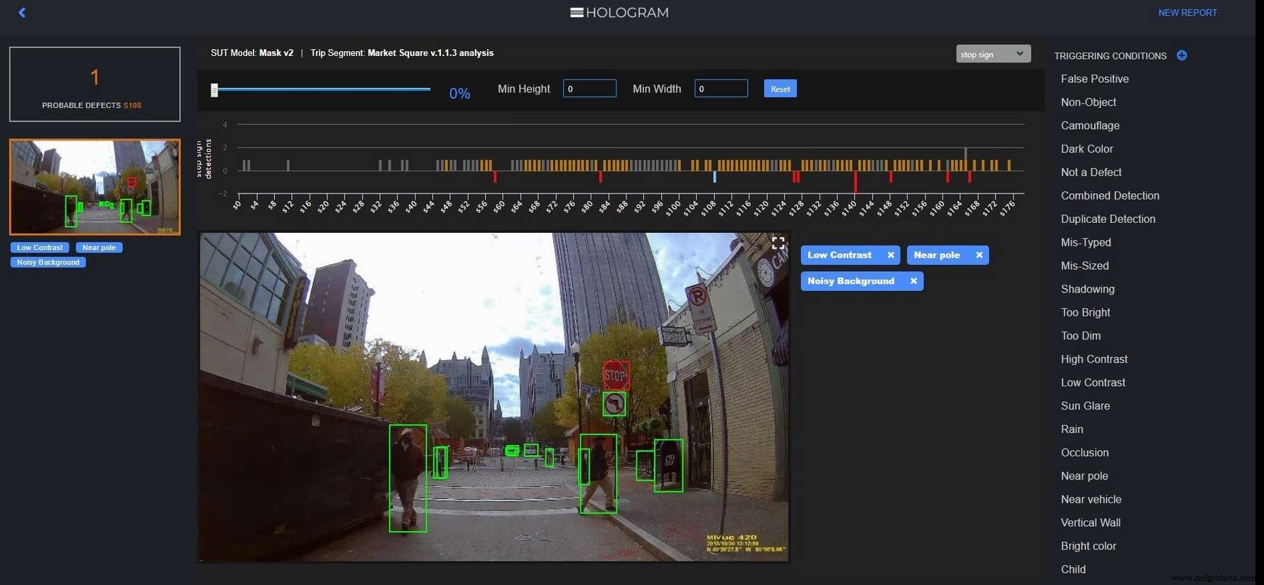 Раскрытие ценности AI с немаркированными данными: как Hologram стресс-тестирует автономное восприятие