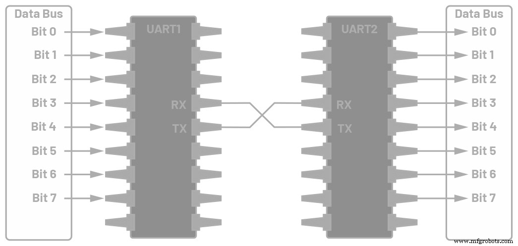 Мастерство UART: универсальный асинхронный приёмник/передатчик подробно объяснен
