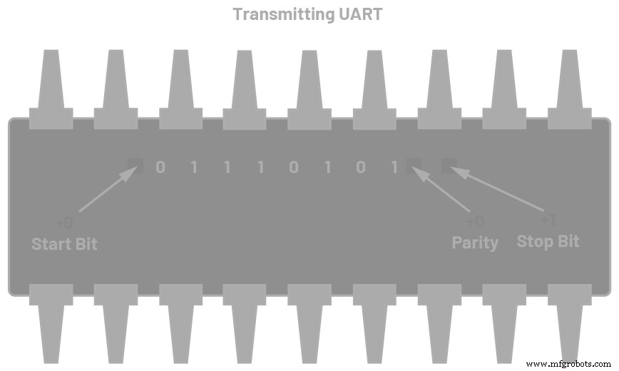 Мастерство UART: универсальный асинхронный приёмник/передатчик подробно объяснен