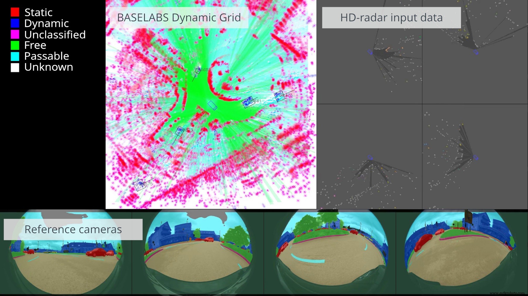 BASELABS запускает Dynamic Grid: сенсорный фьюжн сырых данных для передовых автомобильных моделей