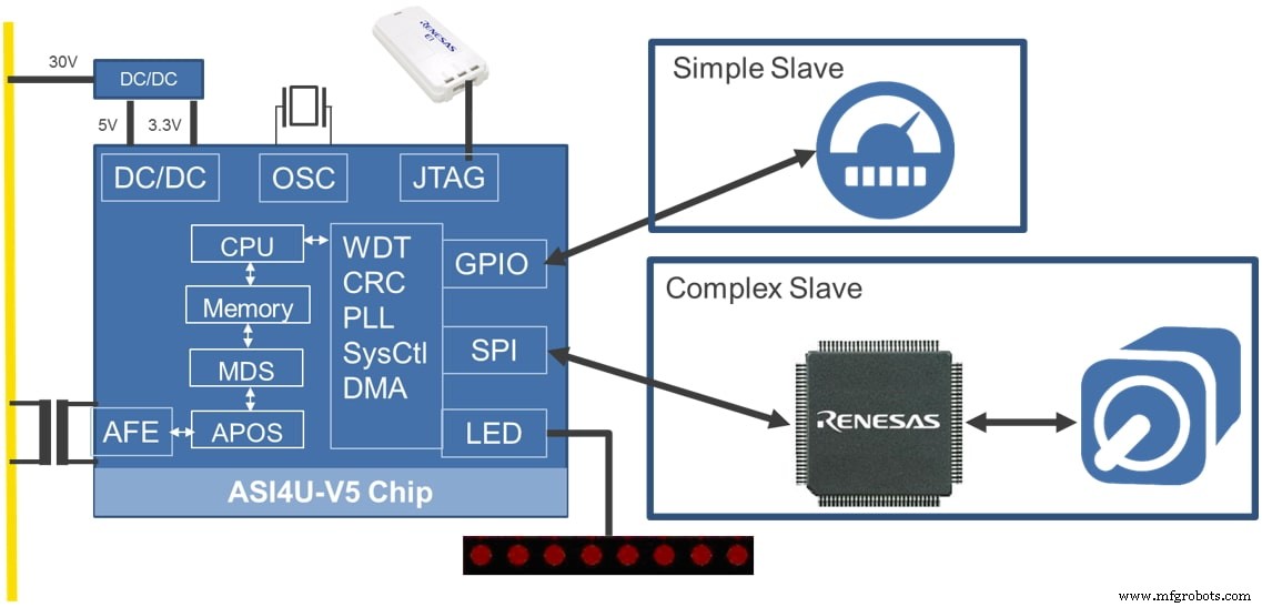 Renesas представляет первый ASi-5 ASSP, устанавливая новый бенчмарк для промышленной автоматизации