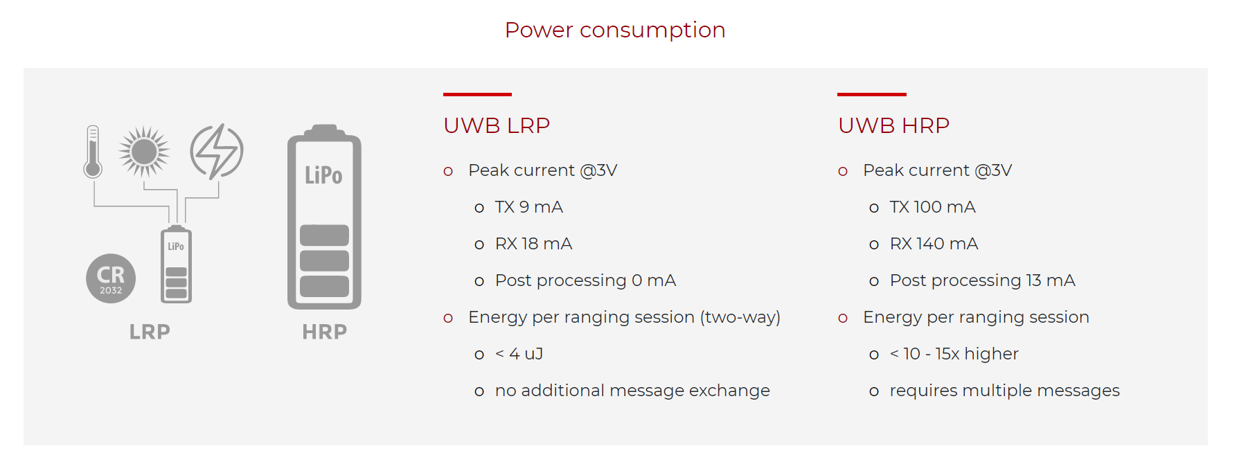 Renesas лицензирует UWB технологию 3db Access для безопасного IoT подключения