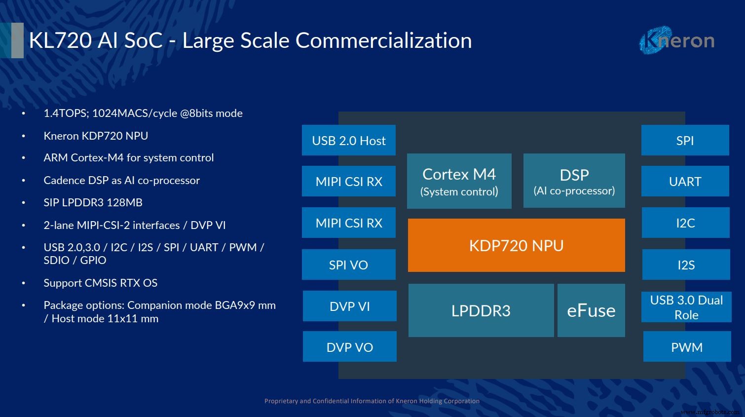 Kneron представляет KL720 AI SoC, повышающий энергоэффективность краевых устройств