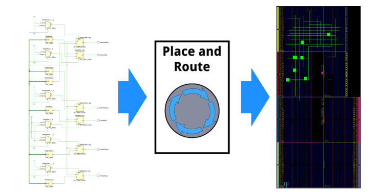 Что такое VHDL? Практическое руководство по языку описания аппаратуры
