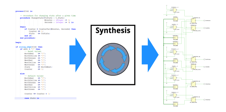 Что такое VHDL? Практическое руководство по языку описания аппаратуры