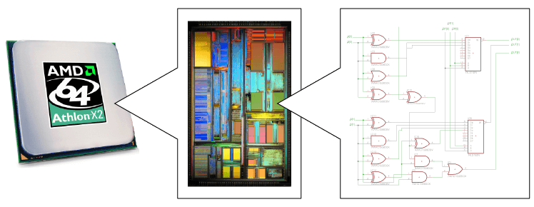 Что такое VHDL? Практическое руководство по языку описания аппаратуры