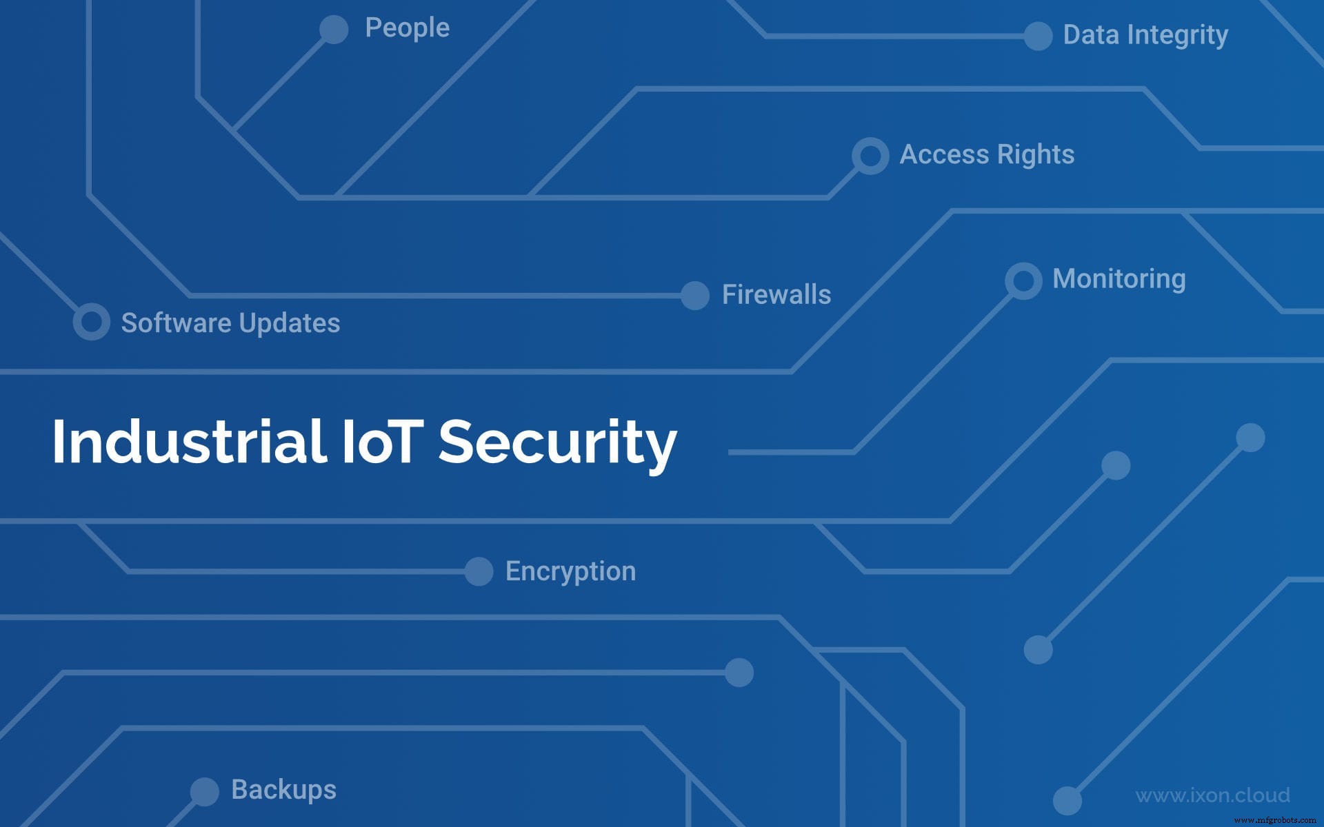 Предотвращение нарушений безопасности Enterprise IoT: исчерпывающий чек-лист