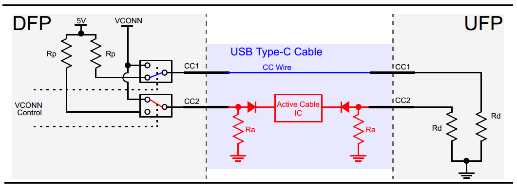 USB-C распиновка и функции: подробное руководство для профессионалов