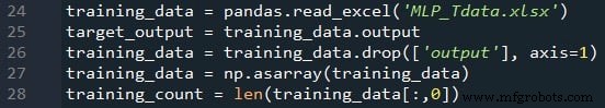 Построение многослойного перцептрона на Python: практическое руководство