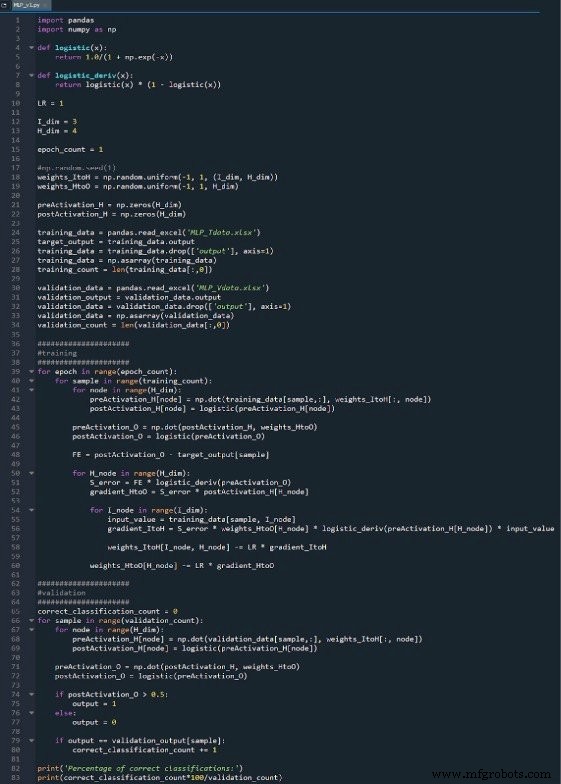 Построение многослойного перцептрона на Python: практическое руководство