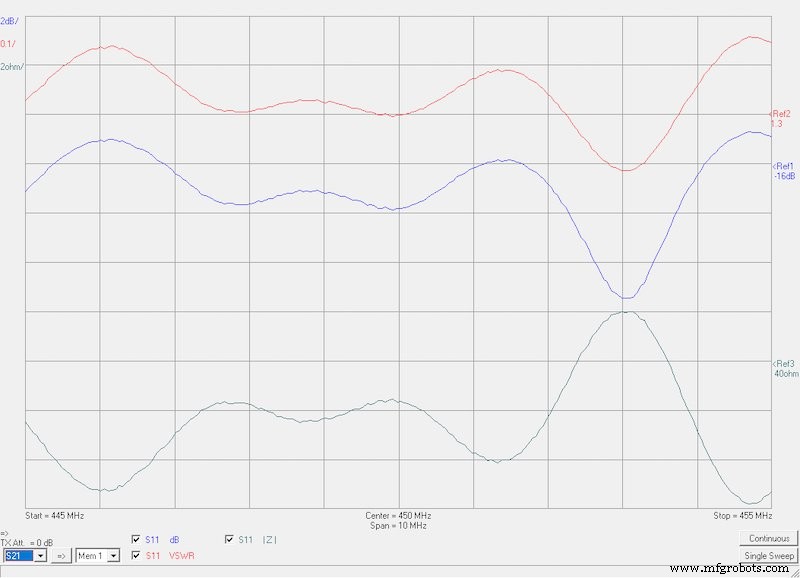 Необходимое тестово-измерительное оборудование для профессиональной домашней лаборатории
