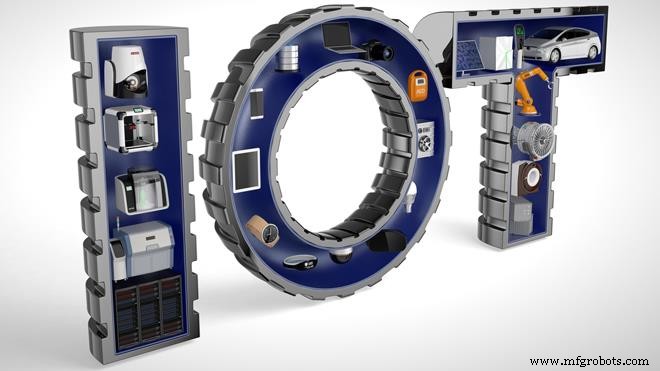 Как IoT трансформирует ваш бизнес