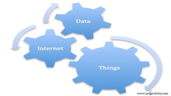Революция в обслуживании с IoT: предиктивная аналитика, real-time данные и умный инвентарь