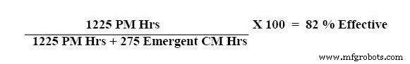 Максимизация ценности CMMS: технология, процессы и люди в согласованности
