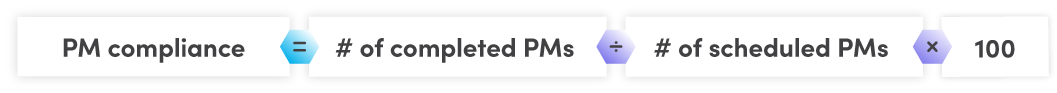 Мастерство PM Compliance: ключевые метрики, формулы, стратегии повышения производительности обслуживания