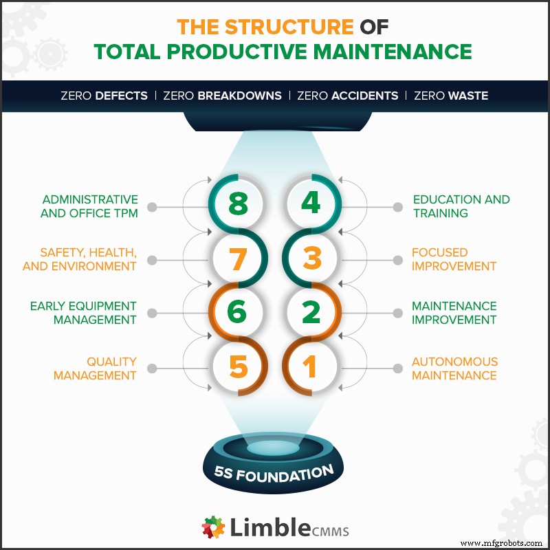 Как СМРП двигает успешную внедрение Total Productive Maintenance (TPM)