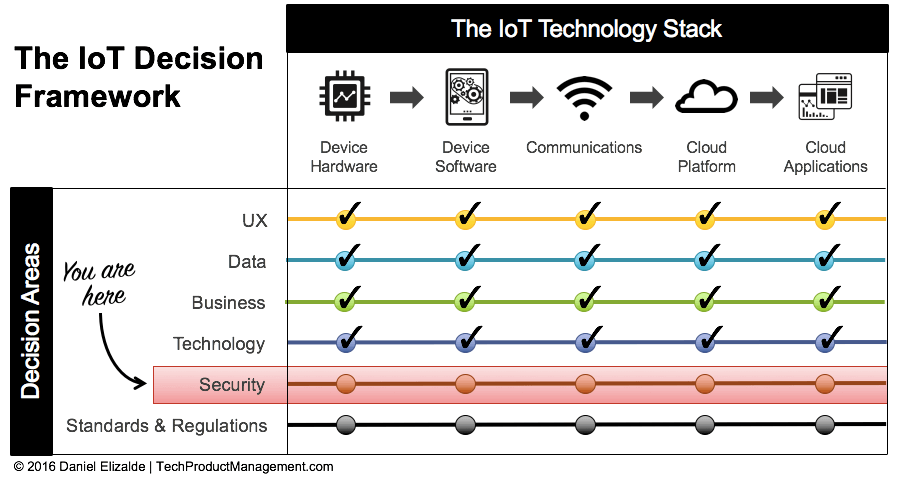 Защита IoT-продуктов: Практическое руководство по предотвращению хакерских атак