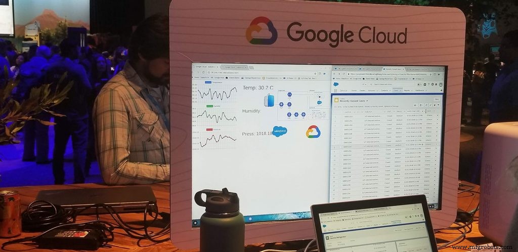 7 ключевых IoT-инноваций на Dreamforce 2021: голосовые интерфейсы, активы, полевой сервис