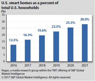 Обеспечение будущего: ключевые IoT-тренды за пределами 2020 года