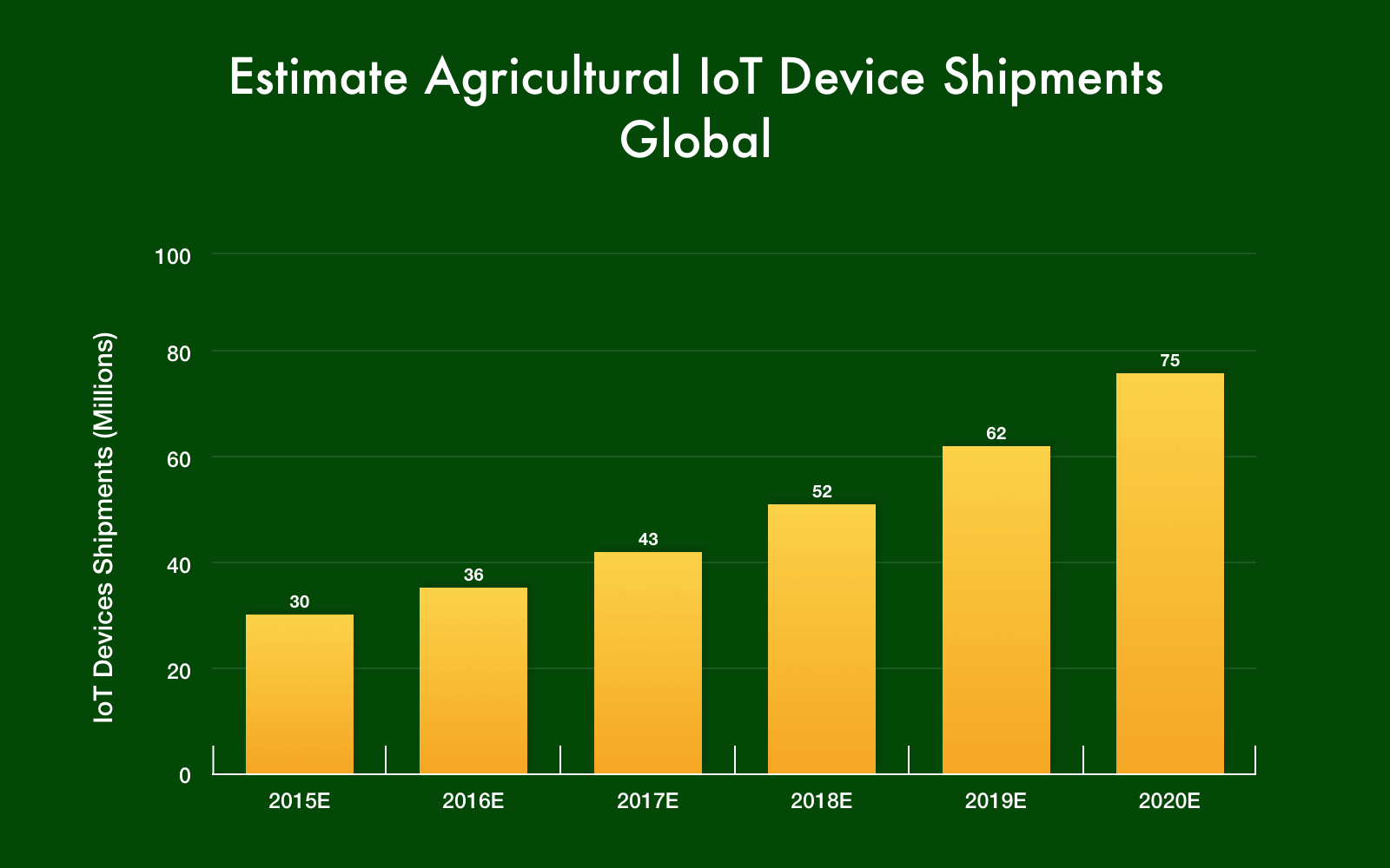Обеспечение будущего: ключевые IoT-тренды за пределами 2020 года