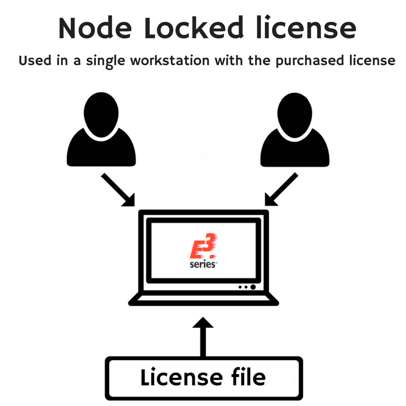 Node-Locked vs Floating лицензии: как выбрать правильную для инженерного ПО
