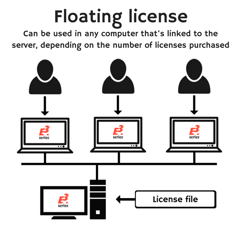 Node-Locked vs Floating лицензии: как выбрать правильную для инженерного ПО