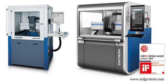 Почему энергоэффективная CNC-обработка экономит производителям миллионы
