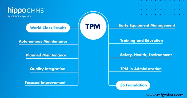 Всестороннее профилактическое ТО (TPM): повышение производства, безопасности и качества