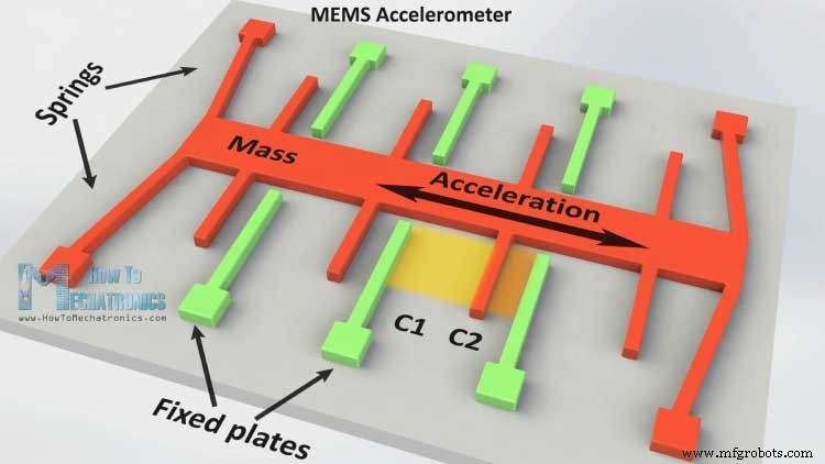 Исследование MEMS-датчиков: Акселерометры, гироскопы и магнетометры для проектов на Arduino