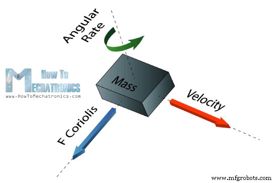 Исследование MEMS-датчиков: Акселерометры, гироскопы и магнетометры для проектов на Arduino