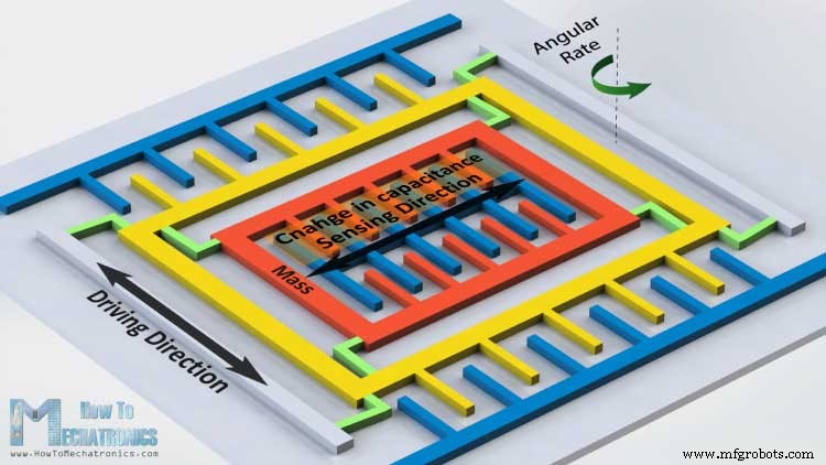 Исследование MEMS-датчиков: Акселерометры, гироскопы и магнетометры для проектов на Arduino