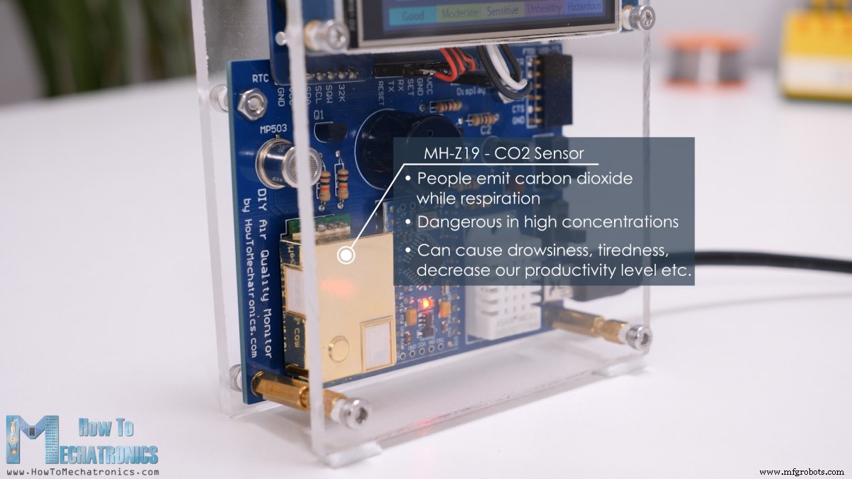 Сборка DIY монитора качества воздуха: PM2.5, CO2, VOC, озон, температура и влажность на Arduino