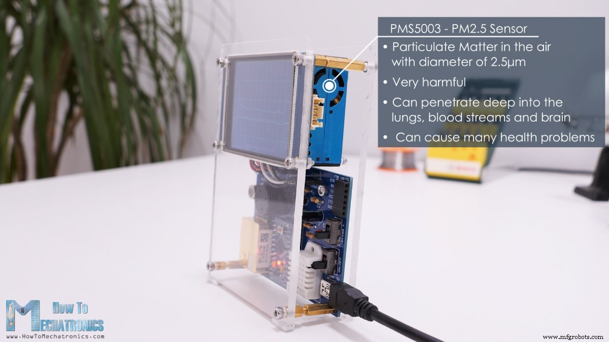 Сборка DIY монитора качества воздуха: PM2.5, CO2, VOC, озон, температура и влажность на Arduino