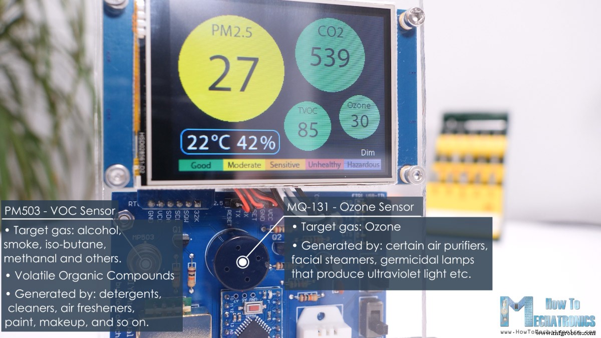 Сборка DIY монитора качества воздуха: PM2.5, CO2, VOC, озон, температура и влажность на Arduino