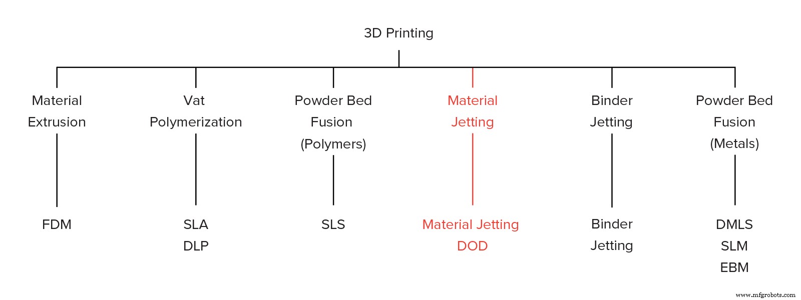 Мастерство Material Jetting 3D-печати: фундаментальы и приложения