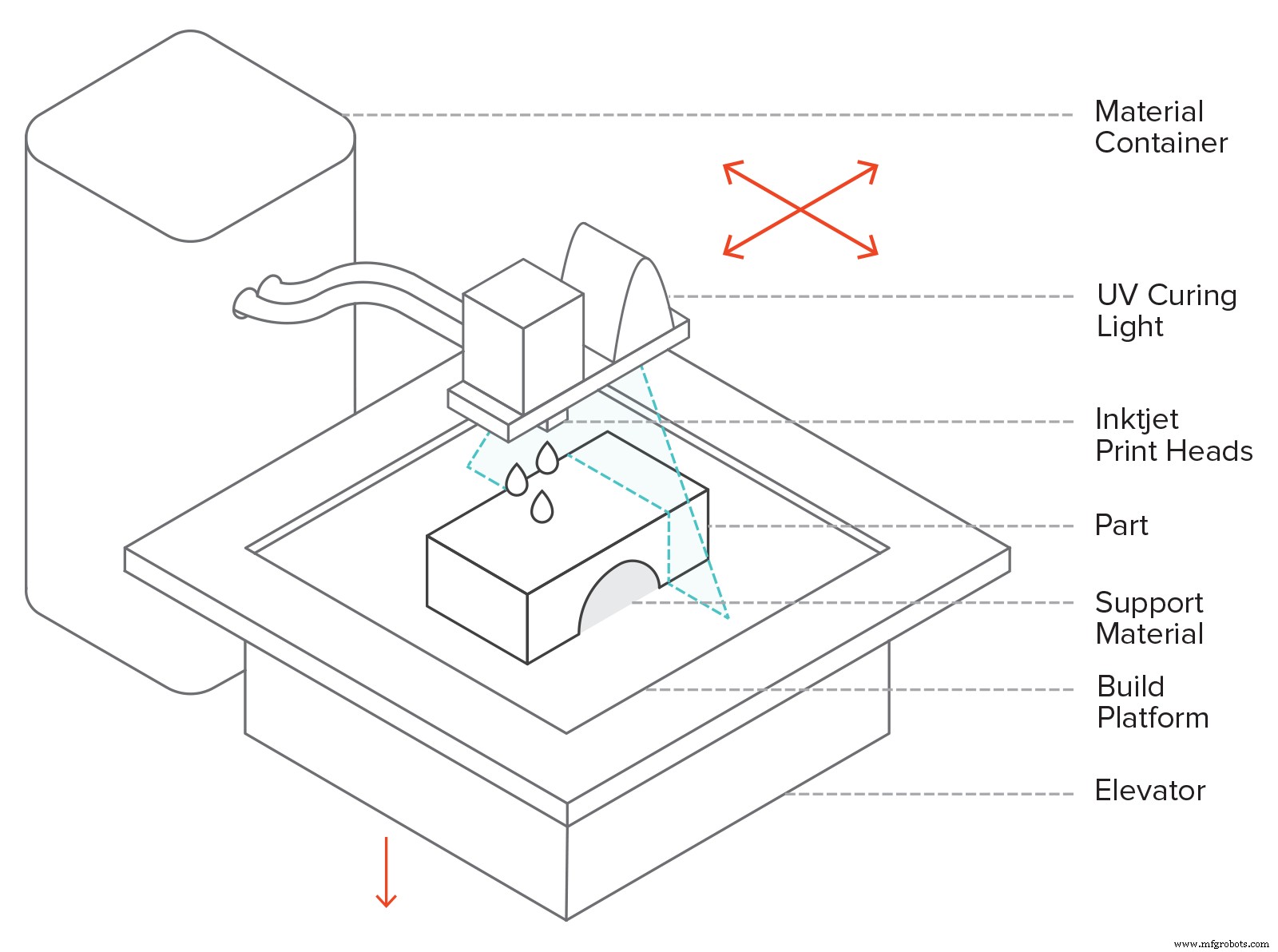 Мастерство Material Jetting 3D-печати: фундаментальы и приложения