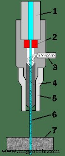 Водоструйная обработка: принцип работы, детали, преимущества и применение — PDF-руководство