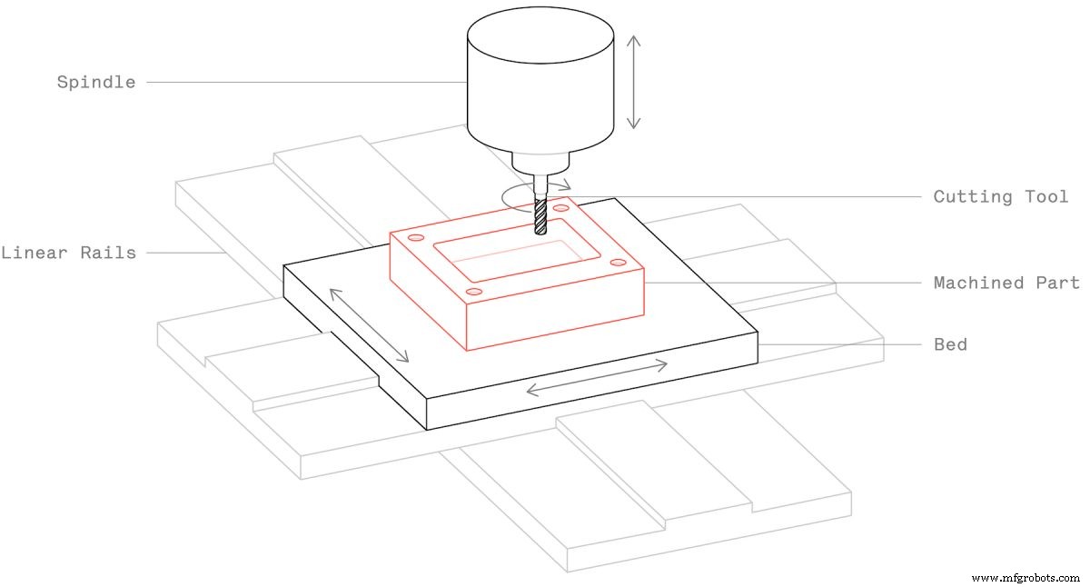 CNC-обработка: точное производство металлических и пластиковых деталей