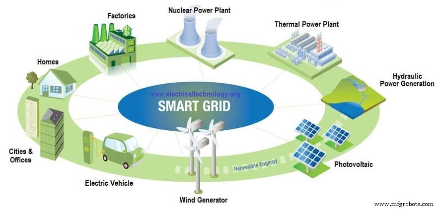 Понимание умных сетей (Smart Grid): как они трансформируют поставку электроэнергии