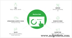 Equipment-as-a-Service (EaaS): раскрытие преимуществ для вашего бизнеса